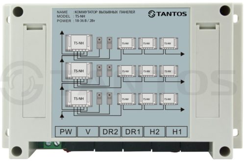 Вызывная панель TS-NH
