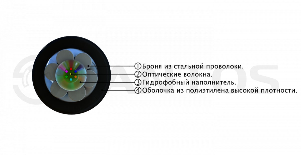 Оптический кабель TS-FCA-9-08-IN/OUT — изображение 2