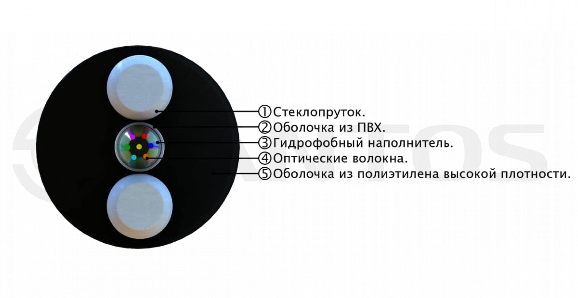 Оптический кабель TS-FCD-9-02-IN/OUT — изображение 2