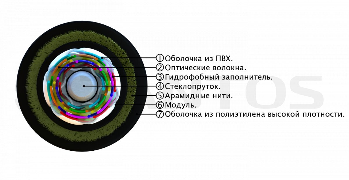 Оптический кабель TS-FCI-9-16-IN — изображение 2