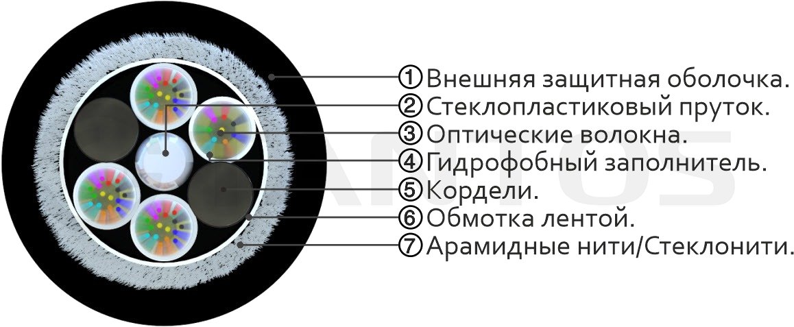 Оптический кабель TS-FCS-9-04-IN/OUT — изображение 2